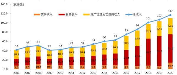 嘉信理财如何？（嘉信理财 市值）