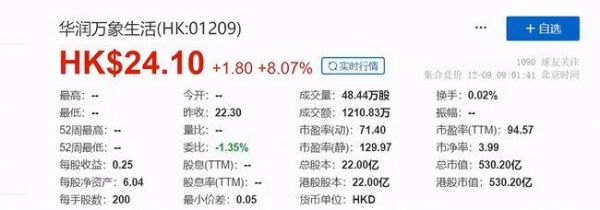 华润市值多少亿？（2014 股票总市值）