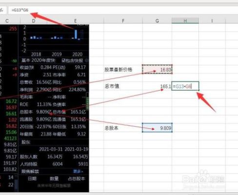 市值如何计算？（如何计算企业市值）