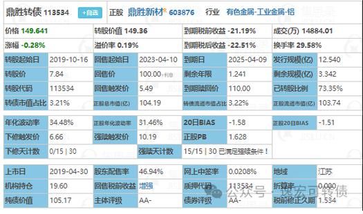 原股东可转债配售比例？（市值配售 2000年）