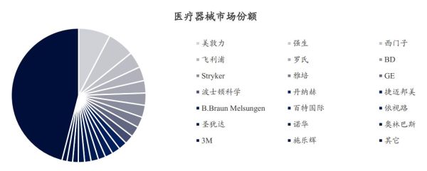 智能医疗机器人背景概述？（美敦力 市值）