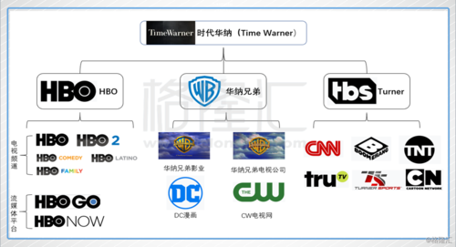 华纳集团公司的市值？（时代华纳 市值）