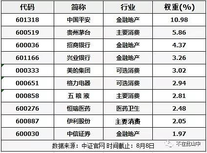 深证100和沪深300区别？（深圳小区市值）