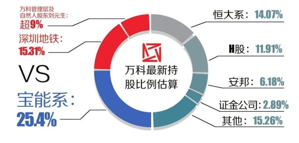 万科估值多少合理？（2017万科市值）