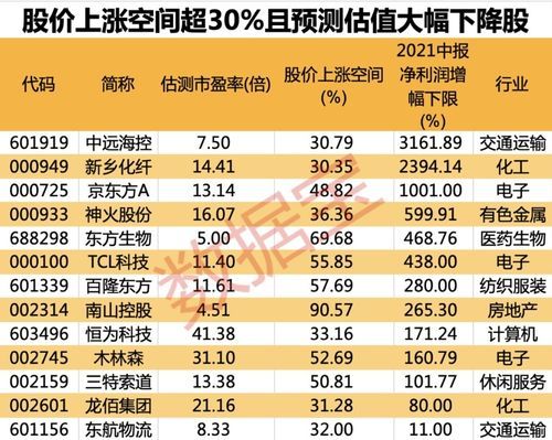 市盈率最低且市值最少的海运股票？（小于10亿市值股票）