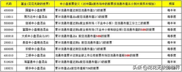 流通股本和流通市值有什么区别的？（总股本与流通市值）