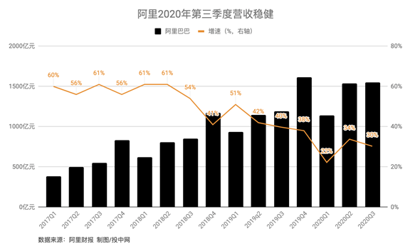 阿里巴巴历年市值变化？（未来阿里巴巴市值）