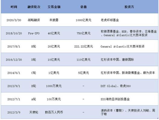 2015字节跳动估值多少？（2015互联网公司市值）