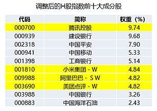 h股和恒生指数区别？（a股和港股市值）