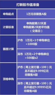 深市打新股需要什么条件？（深圳5000市值）