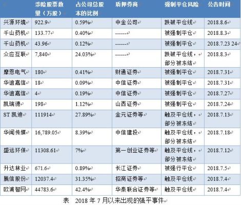 股权质押比例多少正常？（股权质押 市值）