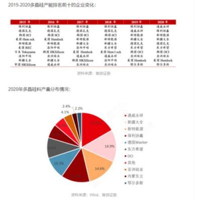 东方希望集团世界排名？（希望集团市值）