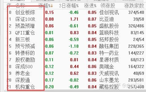 流通盘低于100亿什么意思？（中小 流通市值）