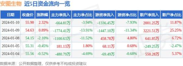 2021郑州上市公司有多少家？（安图生物 市值）