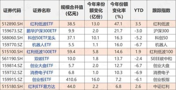 etc基金怎么买？（千方 市值）