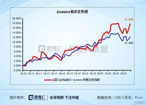 谷歌的市值是多少如题，谢谢了？（谷歌市值变化）