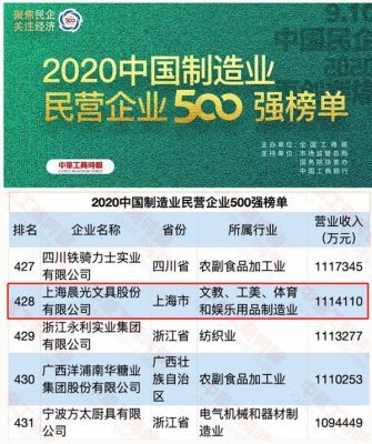 2021年中国企业500强完整名单？（晨光文具  市值）