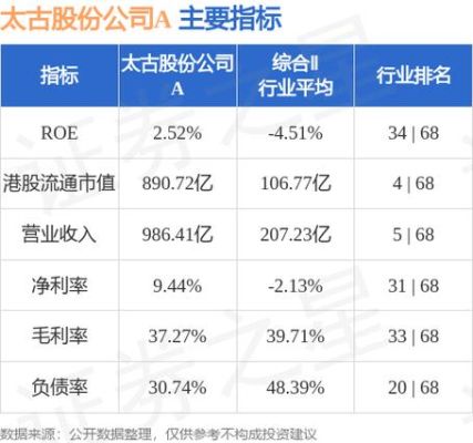 英国太古集团多少市值？（太古集团 市值）