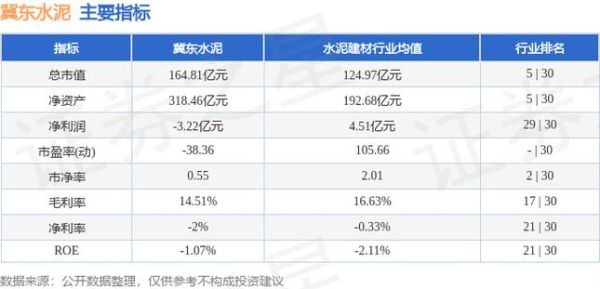 冀东水泥股票为什么下跌？（冀东水泥 市值）