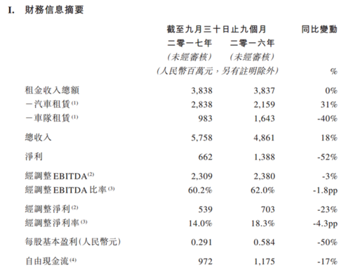 计算机行业排名前十的上市公司？（神州租车 市值）