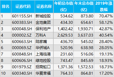 招商局集团市值多少？（招商地产市值）