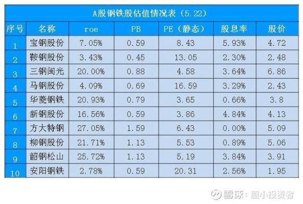 为什么钢铁股的估值低？（钢铁 全球 市值）