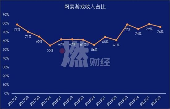 网易游戏是谁的公司？（网易市值2015）