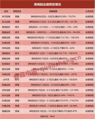 海通证券公司最高市值是多少？（投行 市值）