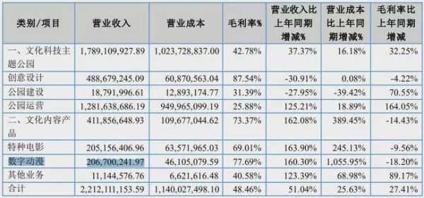 方特集团市值？（深圳华强 市值）