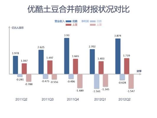 优酷市值多少亿美元2020？（苹果市值2015）