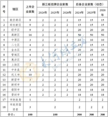 郑州有几家上市公司？（中原地产 市值）