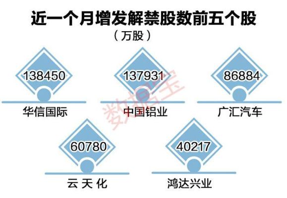 解禁股票为什么大涨，对于股价有什么影响？（解禁市值 5月）