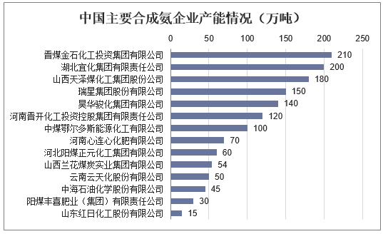 云南磷化工企业排名？（湖北宜化 市值）