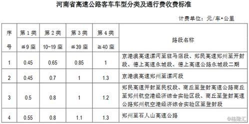 600020中原高速怎么样？（中原高速的市值）