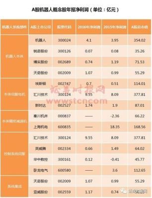 人工智能国内市占率第一的深市股票是哪支？（深市市值排名股票）