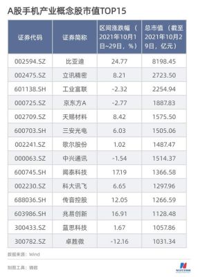 oppo手机市值？（手机公司市值排名）