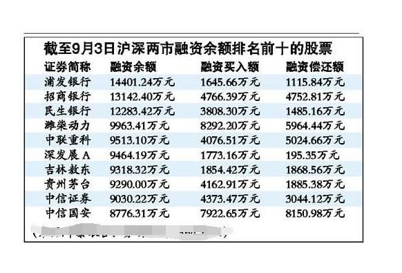 融资融券，市值100万可以借多少？（融资融券标的市值）