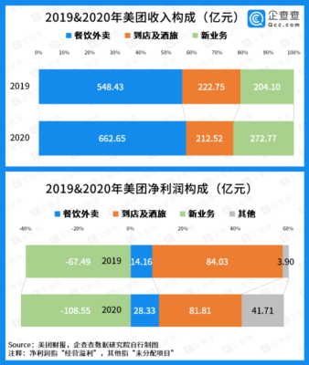 中国市值最高的公司排名？（美团网 市值）