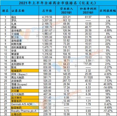 世界十大制药巨头？（世界药企市值）