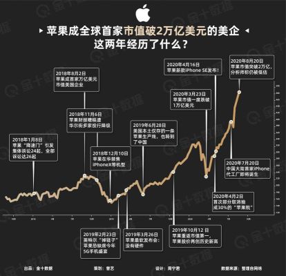 苹果2014年6月发生了什么？（苹果市值2014）