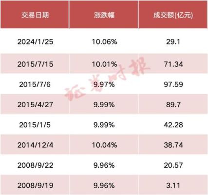 上市加油站公司有哪些？（中石油上市市值）