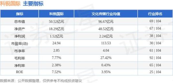 北京锂电储能的上市公司有哪些？（科锐国际市值）