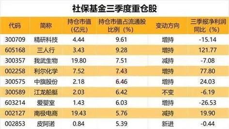 持仓金额和持有金额有什么区别？（什么是持仓市值）