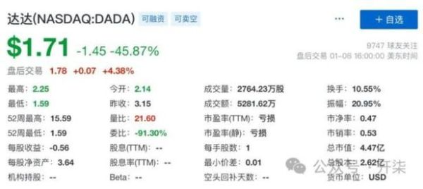 新股申购为什么显示最大可买数量为0？（市值额度为0）