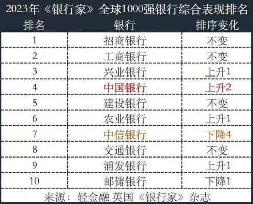 浦发和中信哪个实力强？（浦发银行 市值）