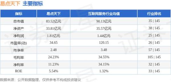 易点天下西安待遇怎么样？（易点天下 市值）