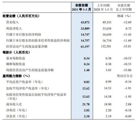 民生银行市值多少亿美元2021年（民生银行 市值）