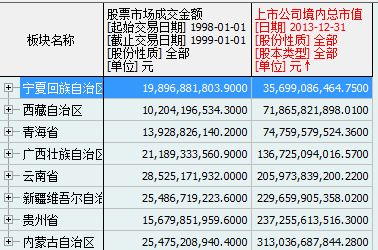 股票里的市值，金额是什么意思？（成交金额与市值）