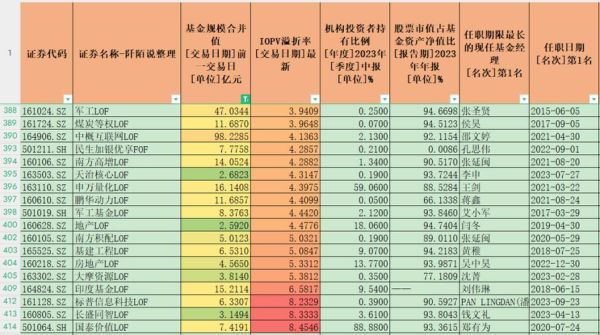 新股申购市值lof基金算市值吗？（基金市值 可用余额）