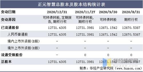 教育数字化上市公司有哪些？（正元智慧 市值）